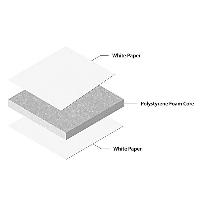 Vision Panneau avec noyau en polystyrène avec surface en papier imprimable 48" x 96" x .196"